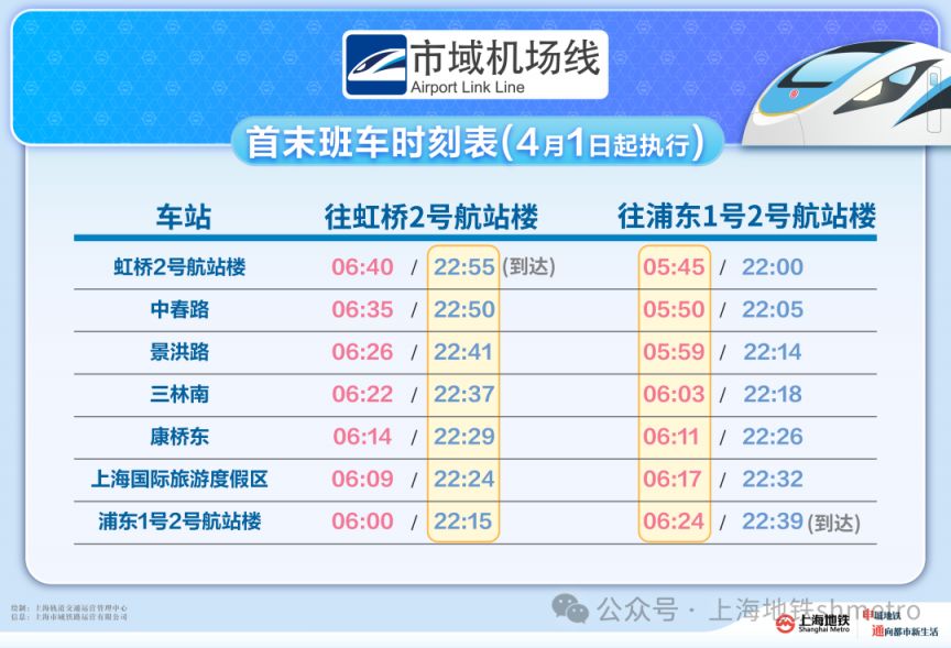 4月1日起市域机场线首末班车时间优化调整