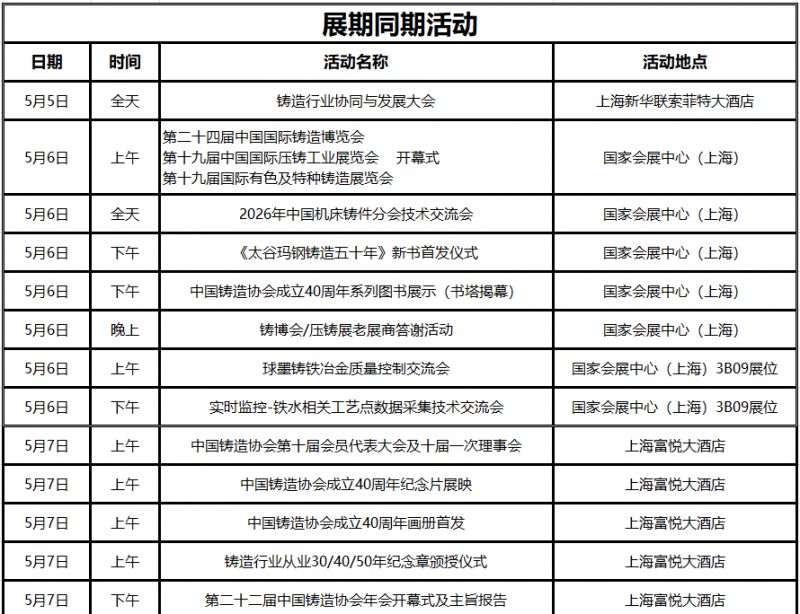 2026上海中国国际铸博会展会详情（时间+展会门票+官网）