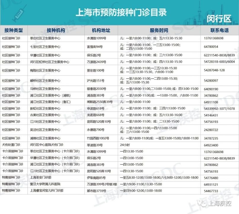上海疫苗接种点有哪些 全市473家正规接种点一览