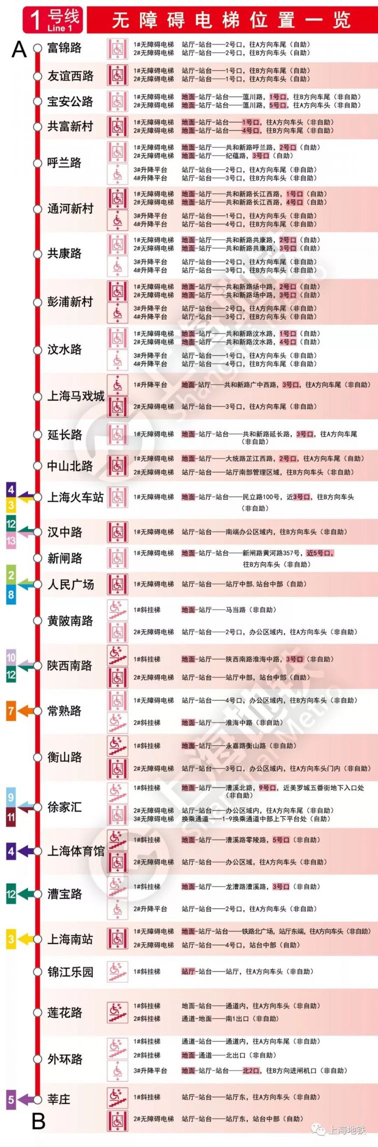 2019上海地铁1号线最全无障碍电梯指南