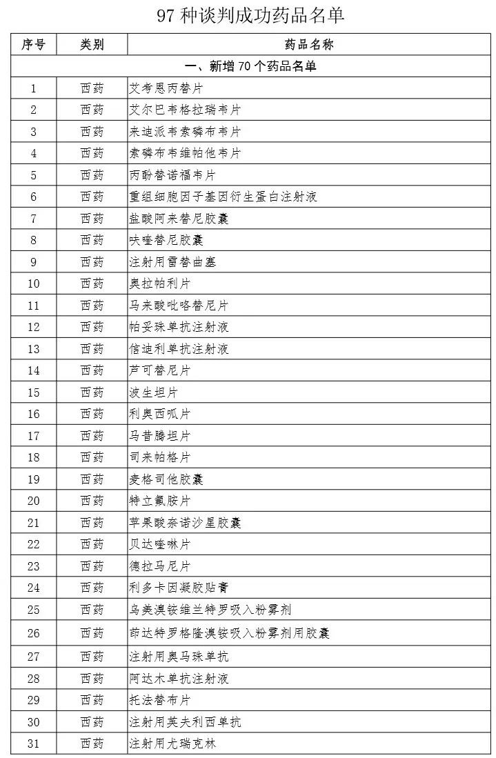 97种药品纳入国家医保药品目录乙类范围