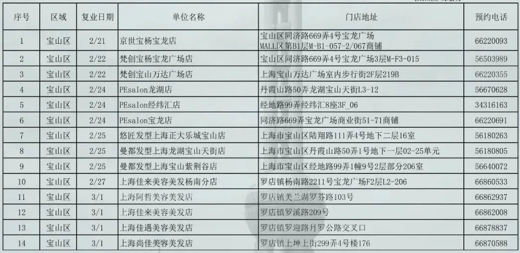 疫情期间上海开业理发店宝山区名单一览