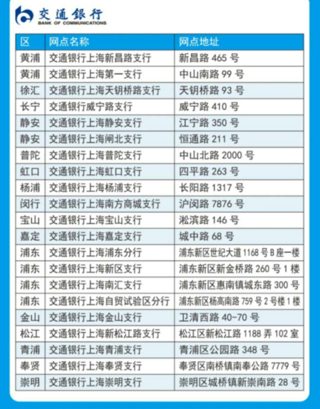 上海ETC充值网点_苏州etc充值网点_苏州etc充值网点查询