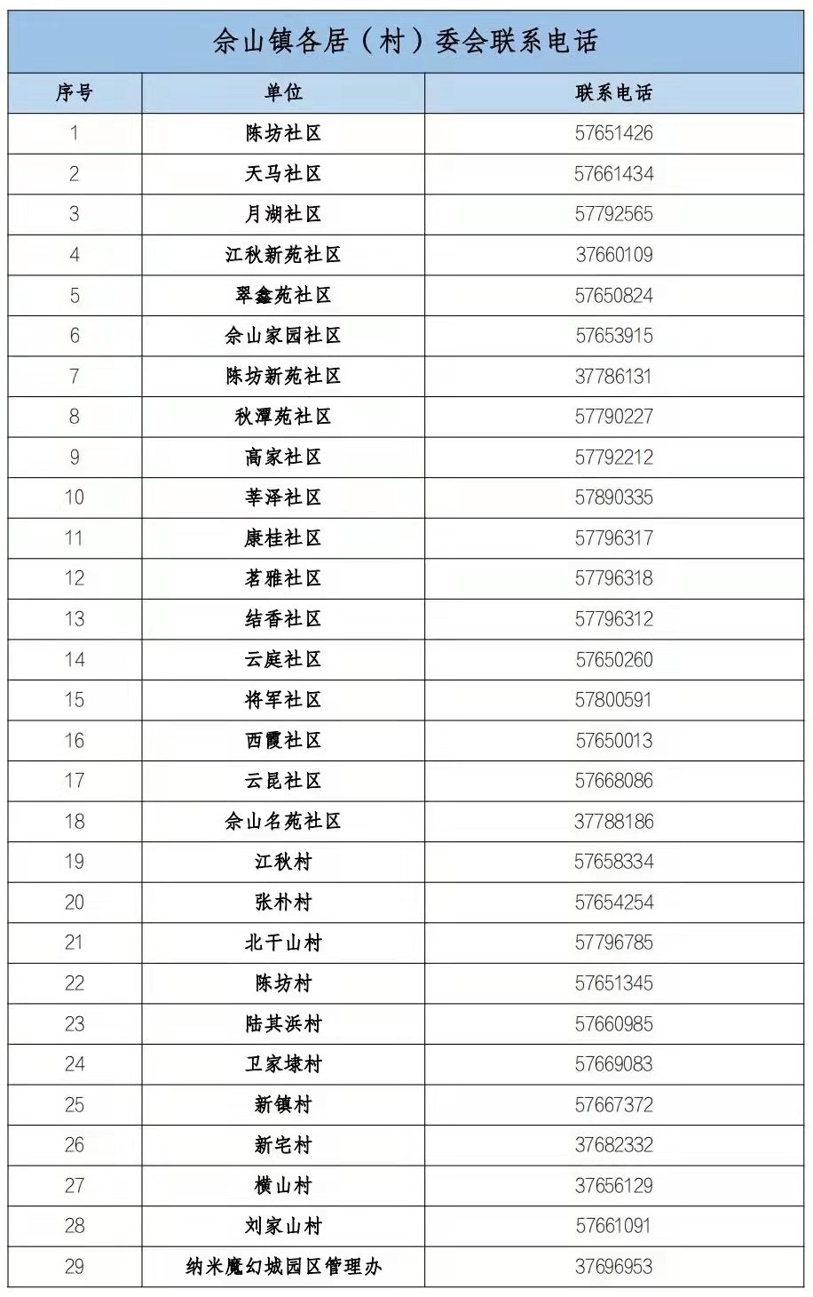 松江区佘山镇居委会电话