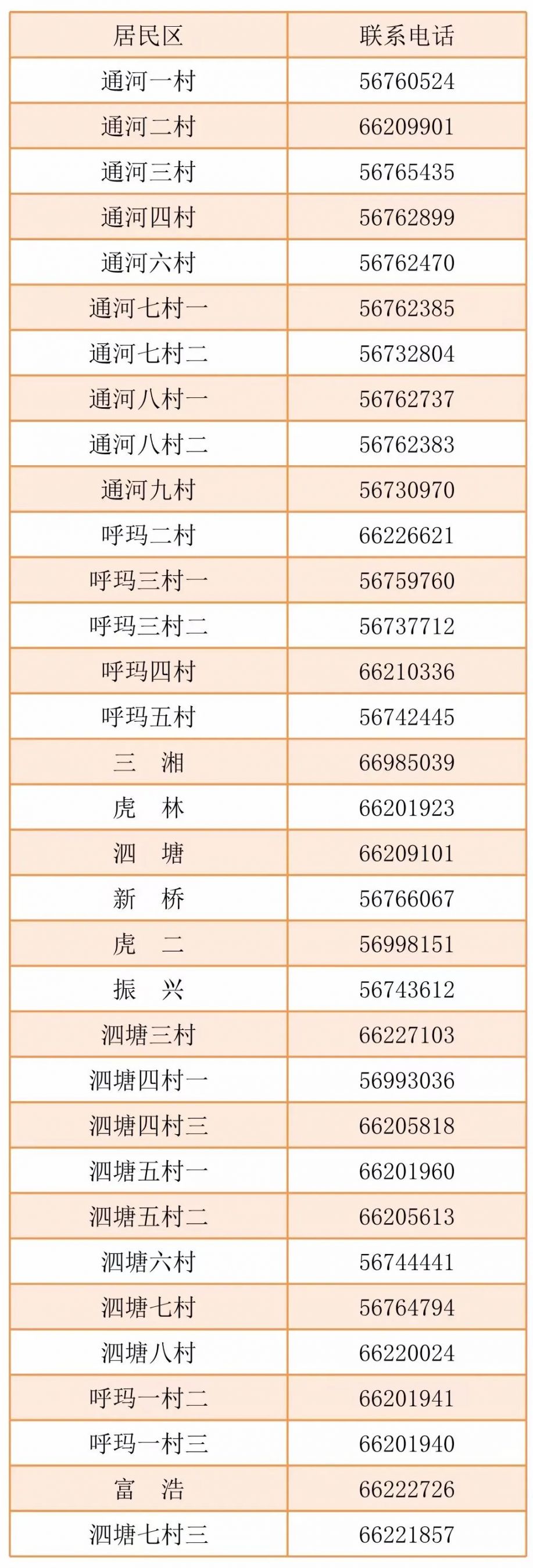 宝山区张庙街道居委会电话 宝山区张庙街道居委会电话