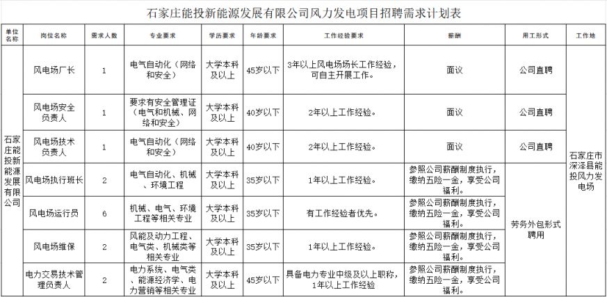 2025石家庄能投新能源发展有限公司招聘信息