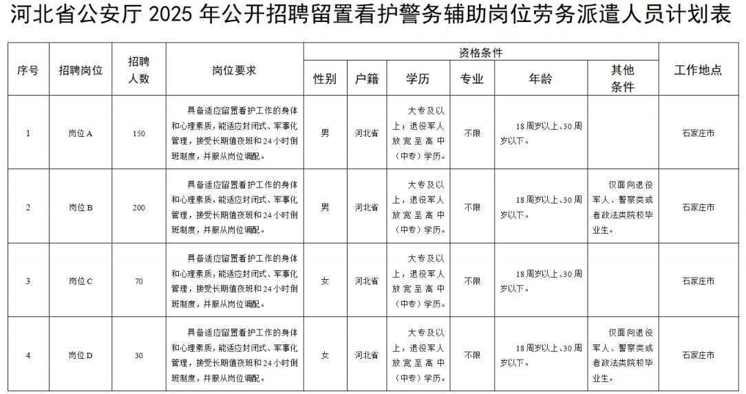 2025河北省公安厅招聘警务辅助岗位劳务派遣人员公告