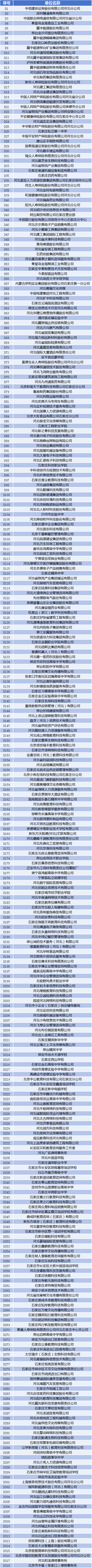 2026河北经贸大学春季双选会参会指南(时间+参会企业)
