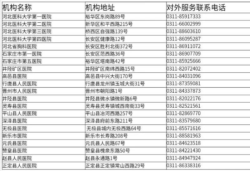郑州市隔离酒店名单图片