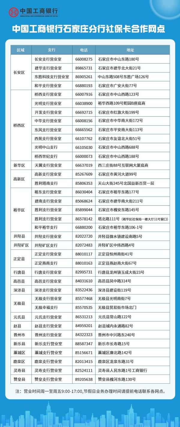 在社保卡银行合作网点可以办理的业务包括:河北省直及石家庄市社保卡