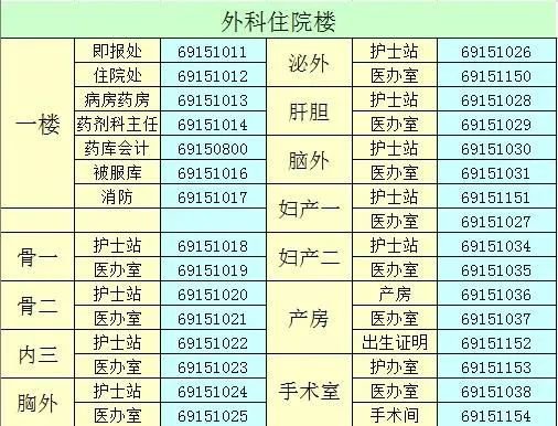 藁城人民医院电话多少
