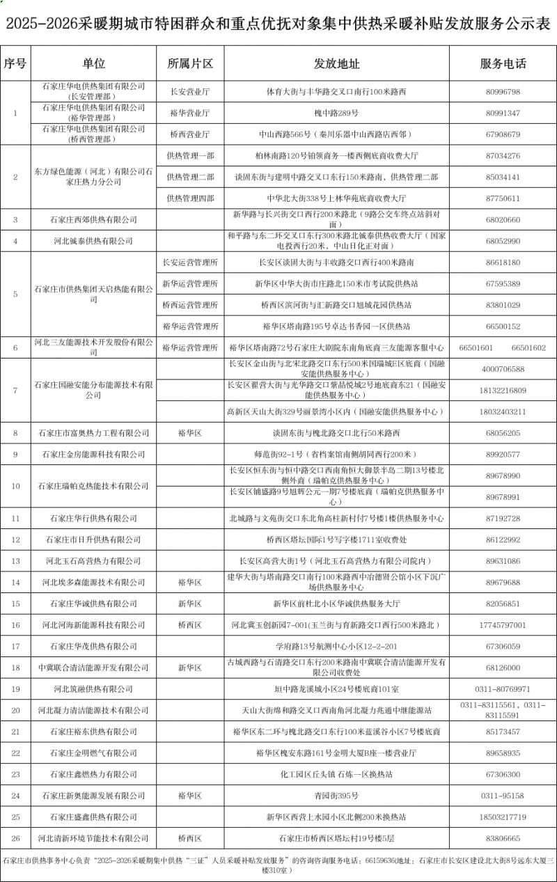 【本地资讯】20252026石家庄各供热企业采暖补贴办理地址及电话