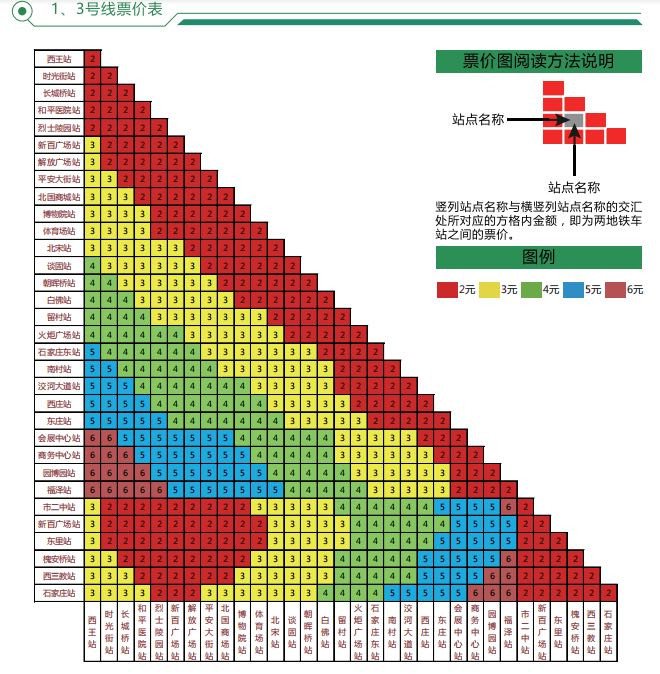 石家莊地鐵票價表高清圖