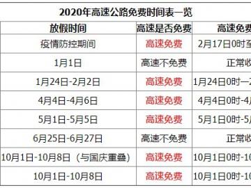 免费高速2024时间（免费高速2024时间表公布）〔202i高速免费〕