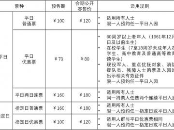 花博会门票多少钱图片