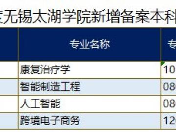 2021無錫太湖學院新增四個本科專業