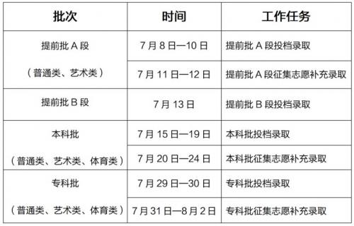 2026年吉林高考志愿填报时间+批次+入口