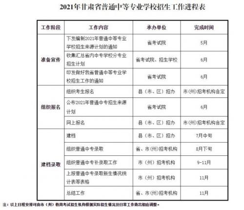 中职专业怎么选