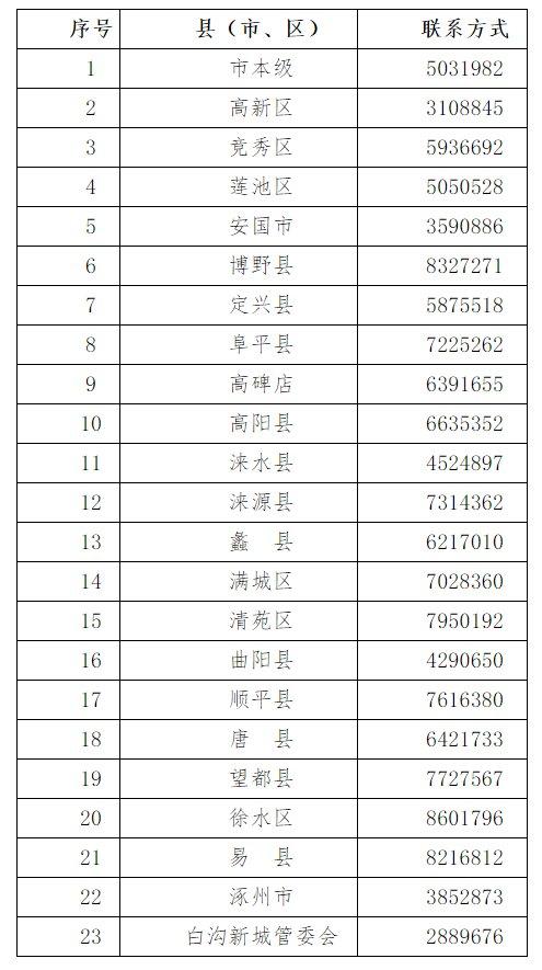 保定人事人才网:开启求职新篇章