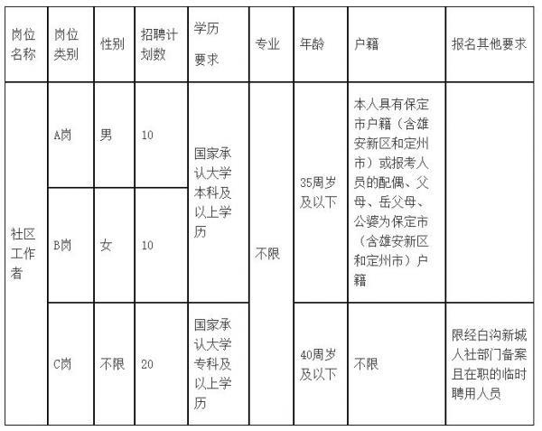 河北招聘信息：把握机遇，扬帆起航
