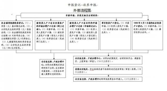 北京落户政策更新:解读最新变化