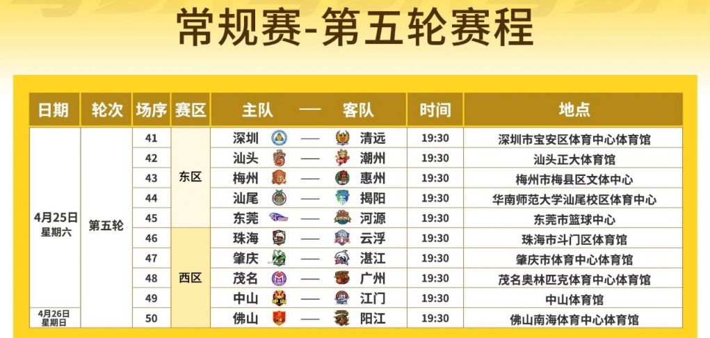 广东篮球粤BA第五轮赛程表2026