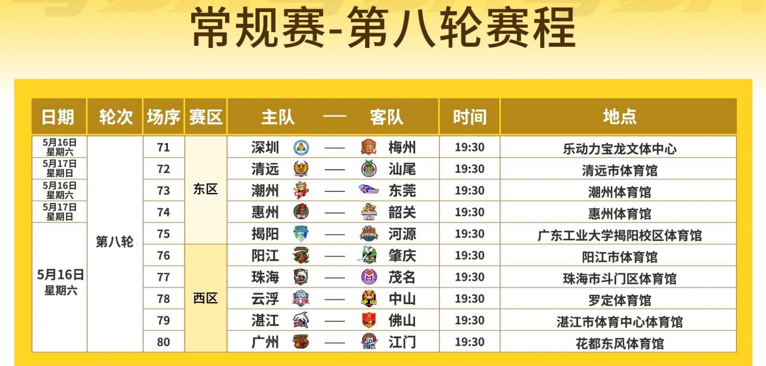 [旅游资讯] 2026广东粤BA常规赛第八轮有汕头队吗_