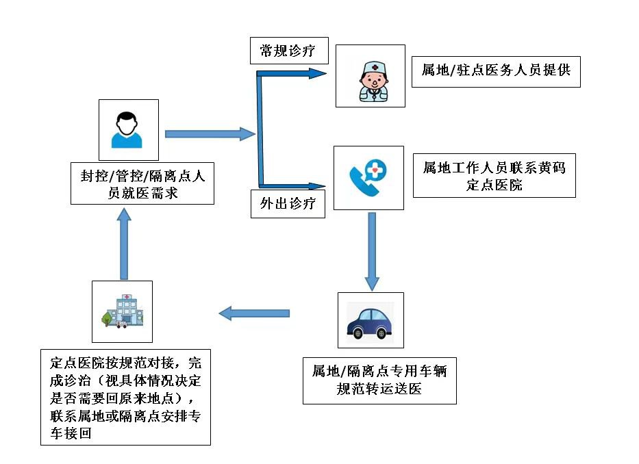 宿迁集中隔离人员生病怎么办 宿迁本地宝