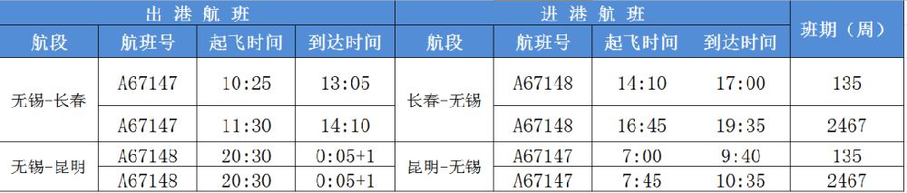 蘇南碩放國際機場2018冬春換季時刻表