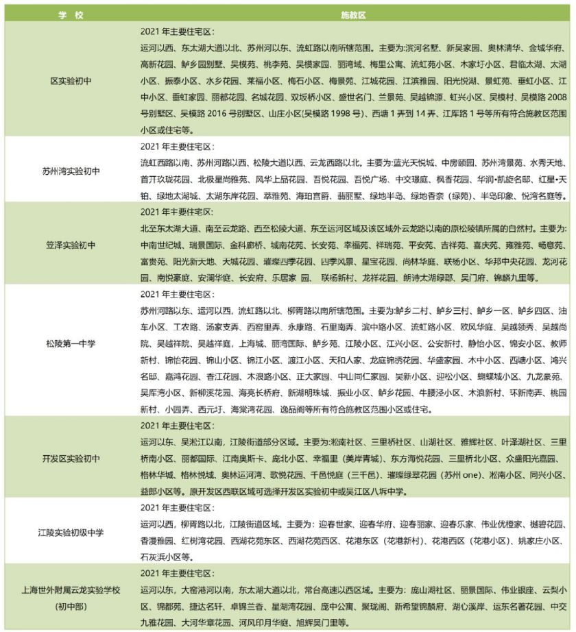 吴江学区划分图2021图片