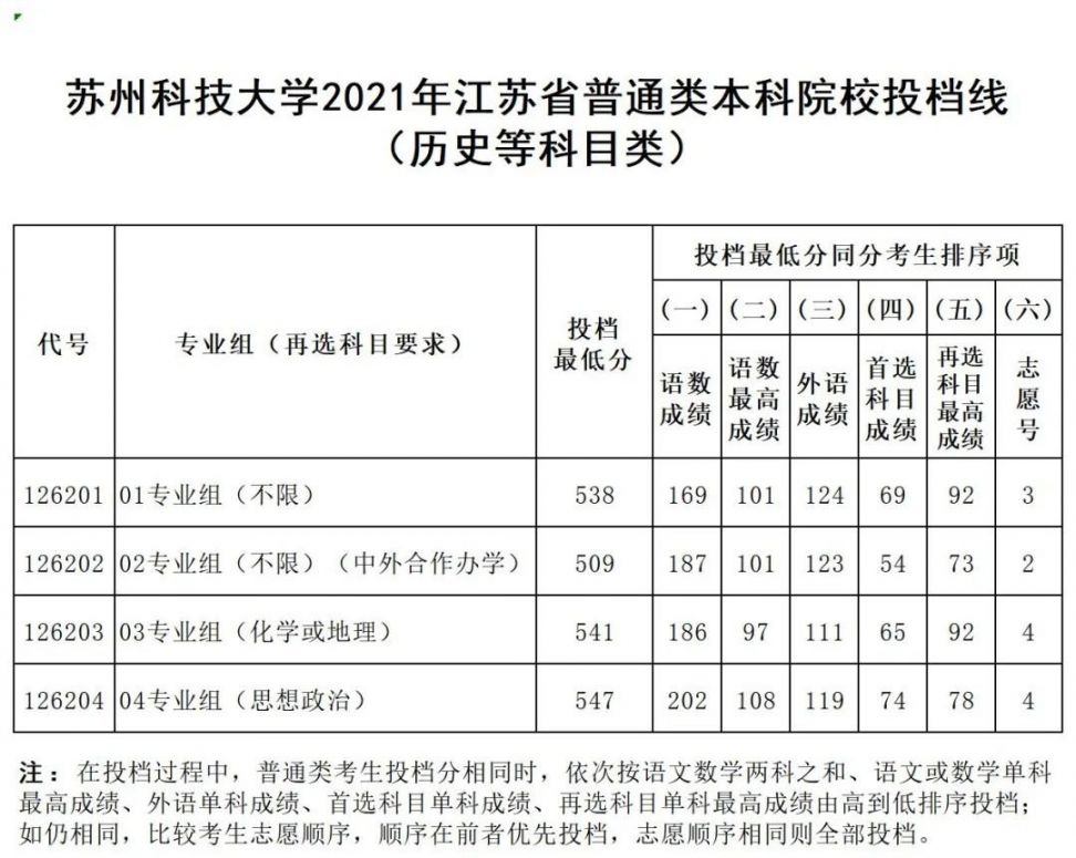 陜西省專(zhuān)科排名前十_專(zhuān)科院校陜西排名_陜西省專(zhuān)科學(xué)校排名