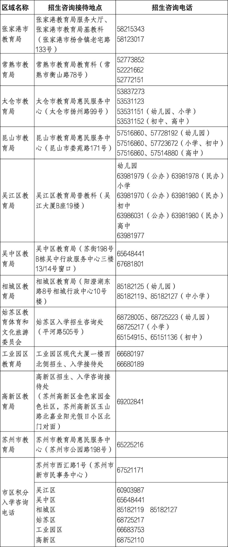 【本地资讯】2026年苏州市中小学校幼儿园招生入学咨询工作安排一览表