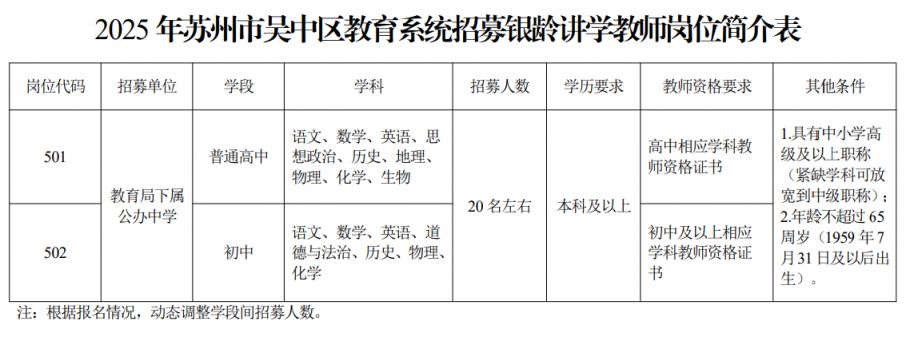 2025年苏州市吴中区教育系统招募银龄讲学教师公告