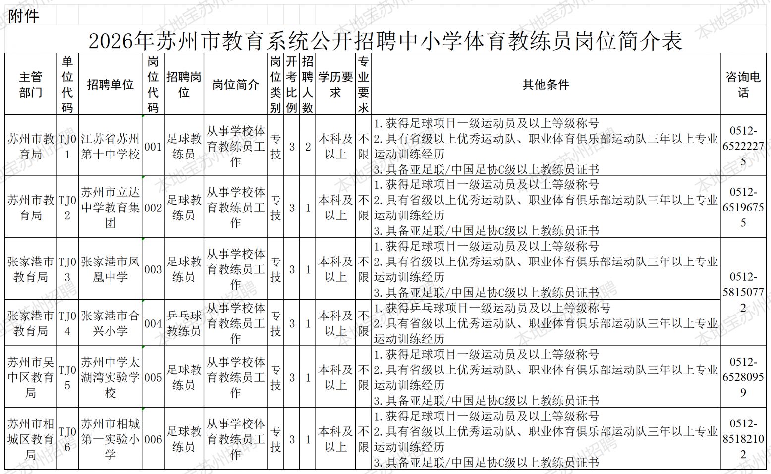 【本地资讯】2026年苏州中小学体育教练员招聘岗位表及人数