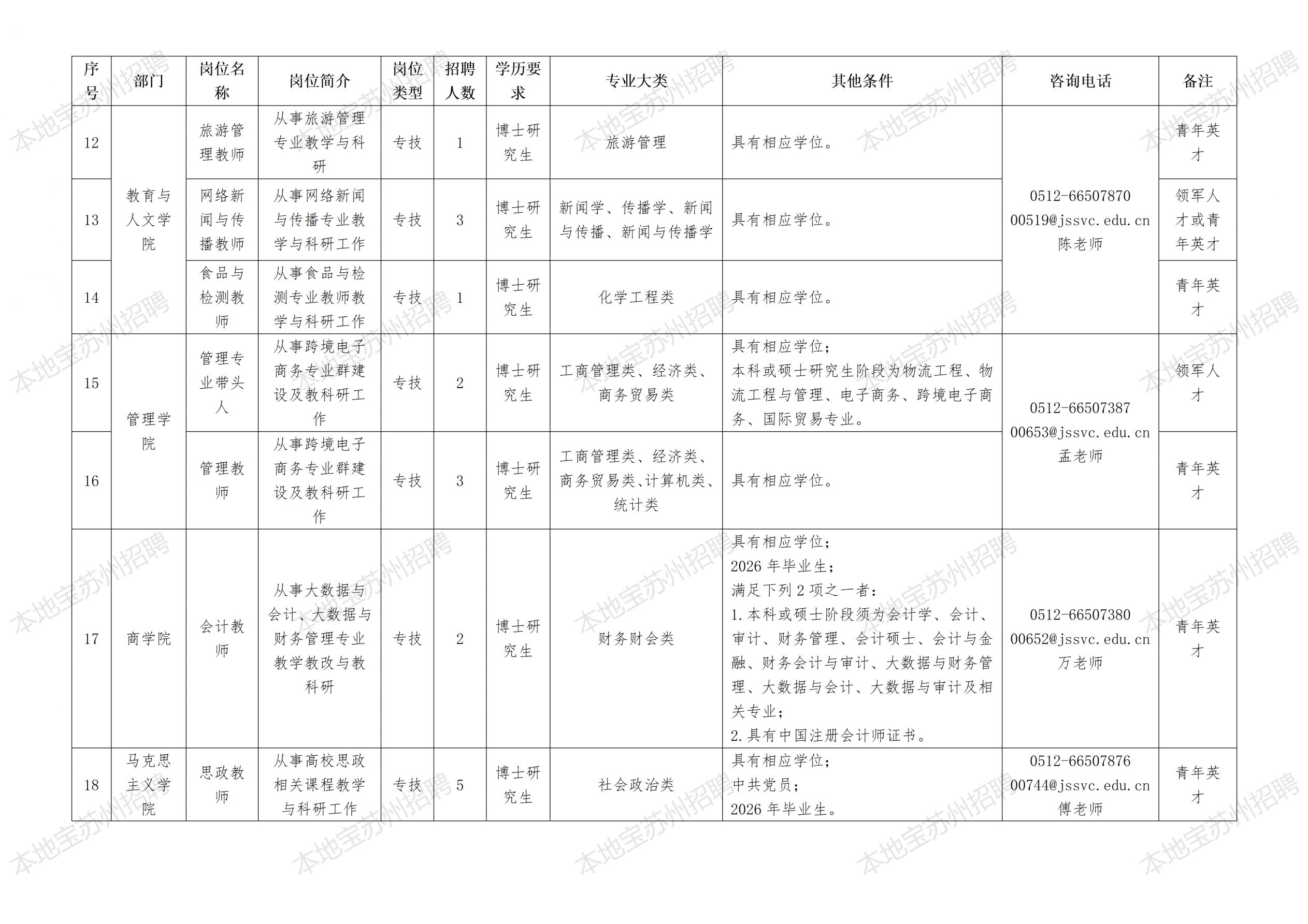 【本地资讯】2026年苏州职业技术大学招聘岗位及条件