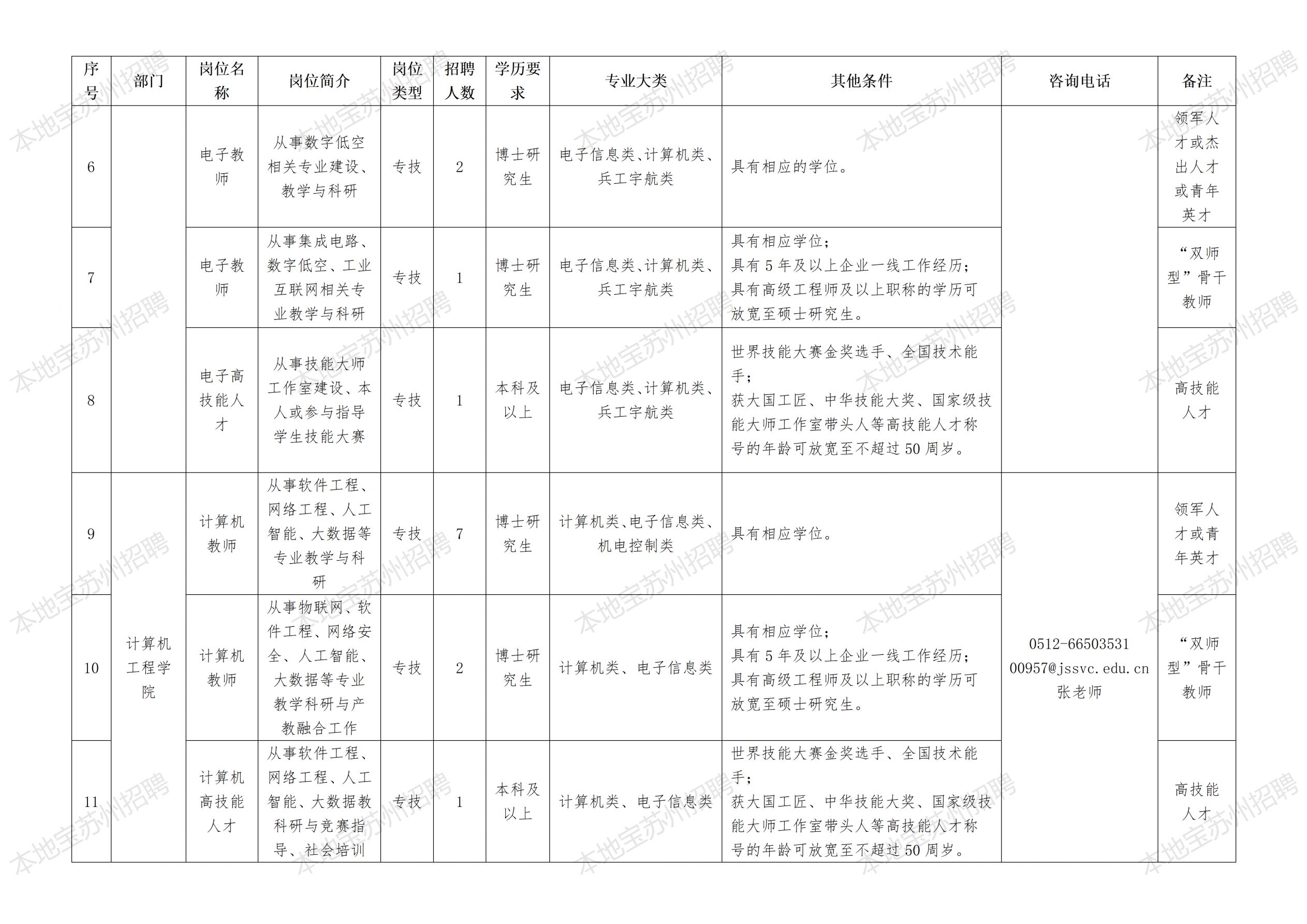 【本地资讯】2026年苏州职业技术大学招聘岗位及条件