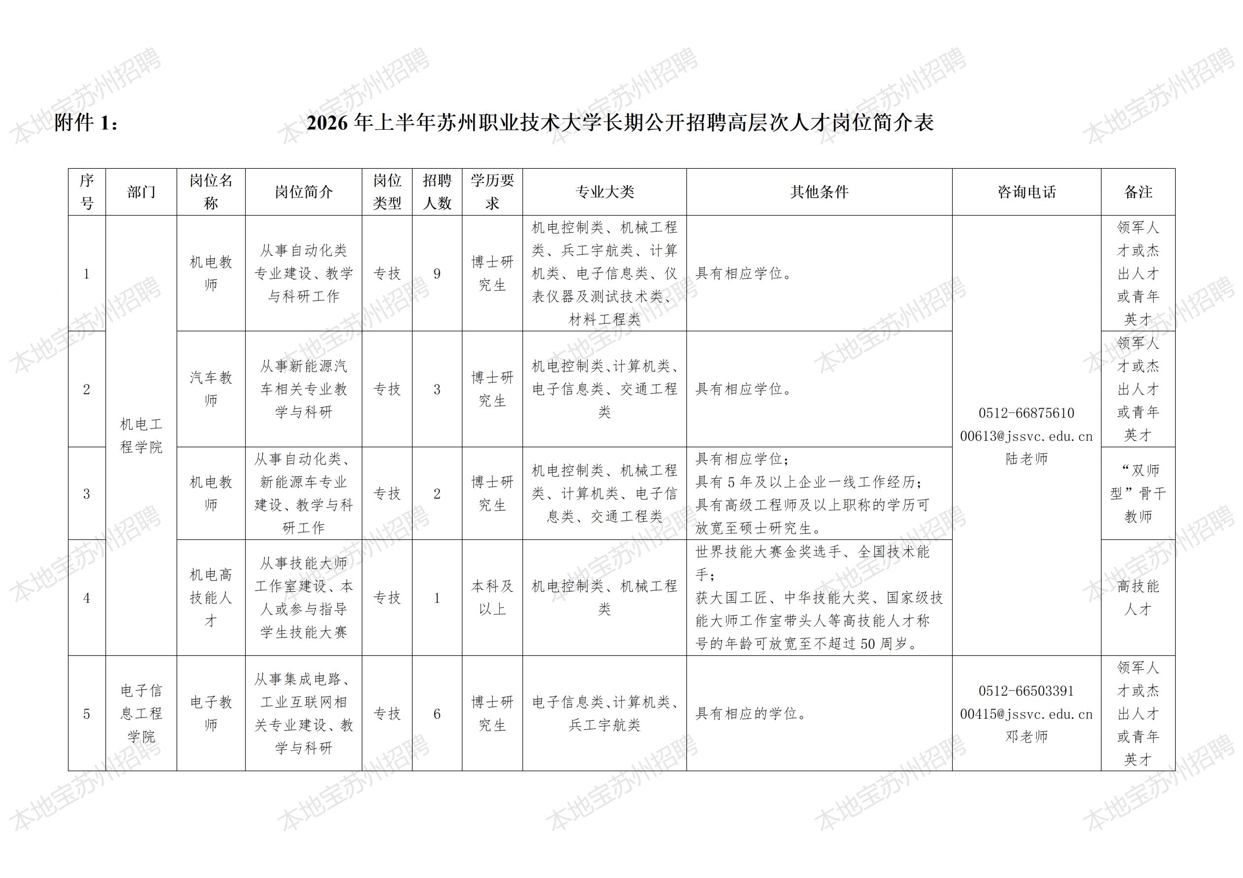 【本地资讯】2026年苏州职业技术大学招聘岗位及条件