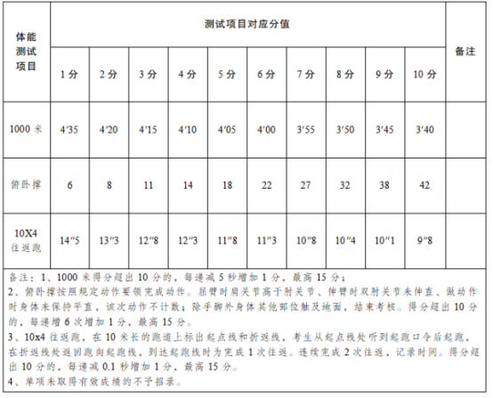 苏州市相城区消防救援局公开招聘政府专职消防员公告