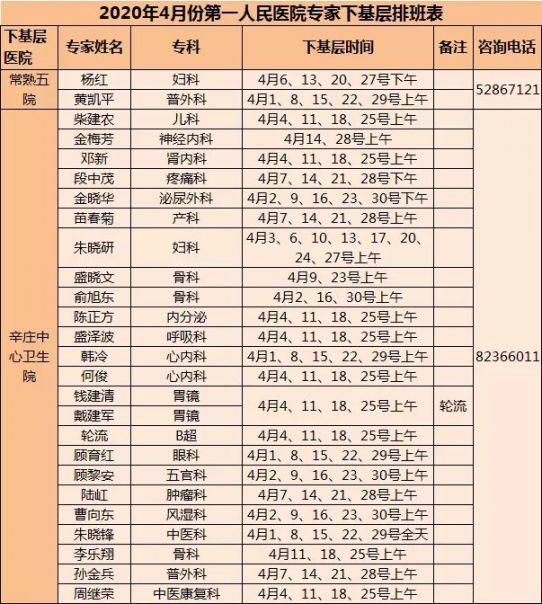 常熟市級醫院專家下基層門診四月排班表