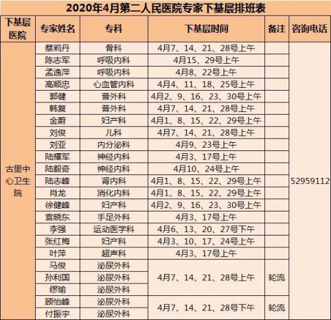 常熟市级医院专家下基层门诊四月排班表