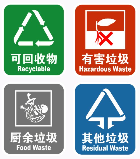 苏州垃圾分类四类