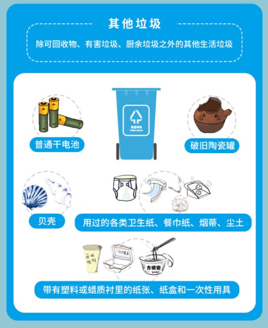 苏州垃圾分类图解2020