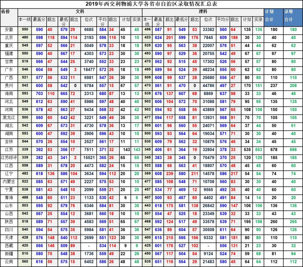 2019西交利物浦大學錄取分數線- 蘇州本地寶