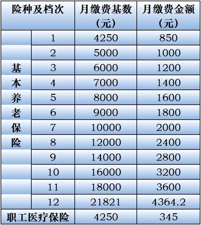 苏州基本工资(苏州基本工资多少)