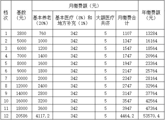 苏州自己交社保怎么交(社保断了七八年能续交吗)