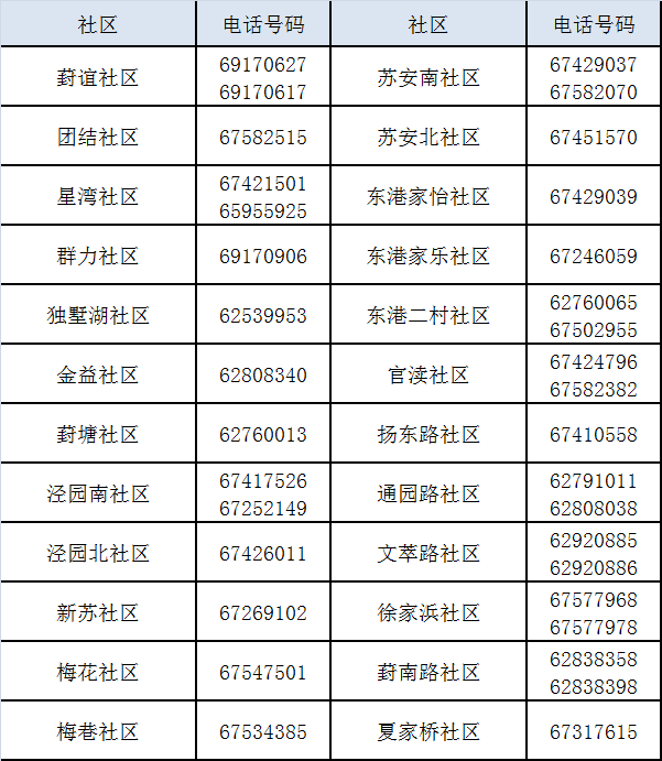 苏州园区各街道新冠疫苗接种预约渠道汇总
