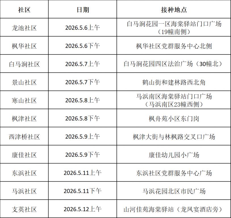 苏州高新区2026年春季狂犬集中免疫进社区