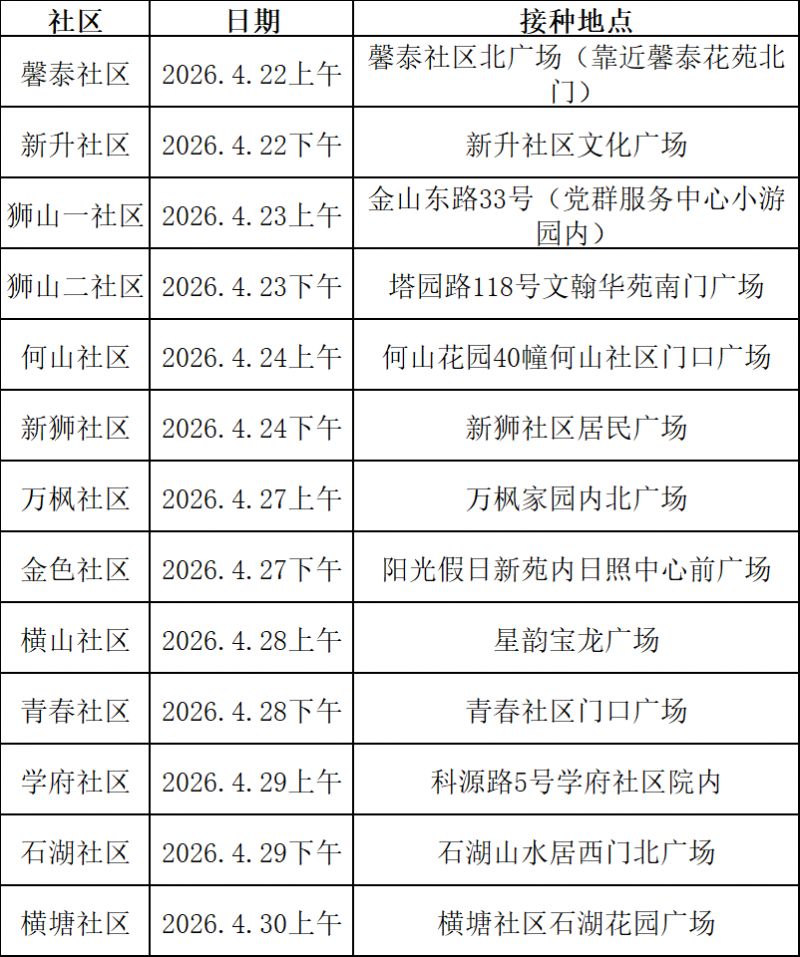 苏州高新区2026年春季狂犬集中免疫进社区