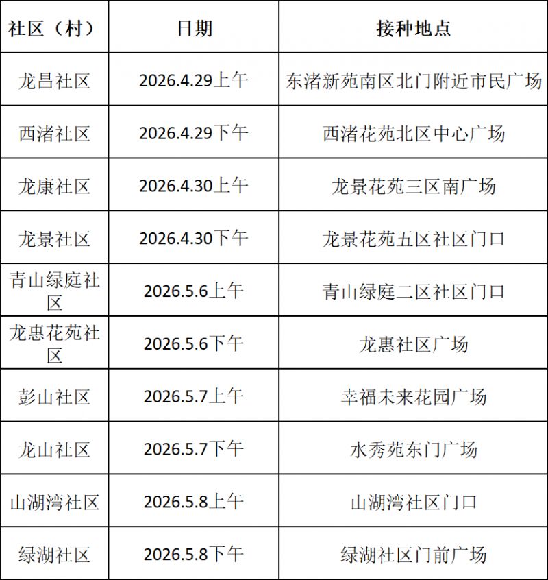 苏州高新区2026年春季狂犬集中免疫进社区