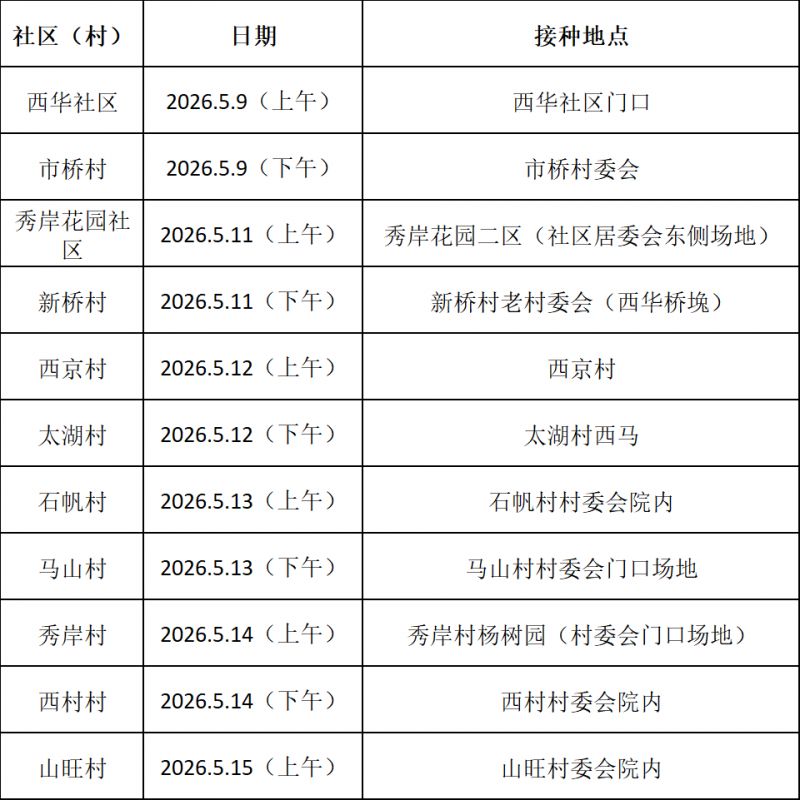 苏州高新区2026年春季狂犬集中免疫进社区